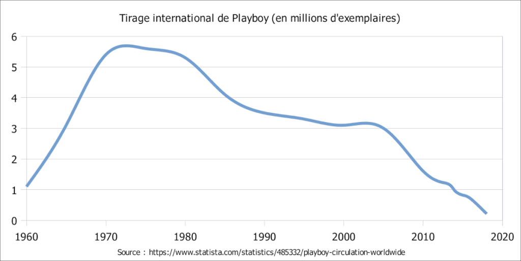 Tirage international de Playboy