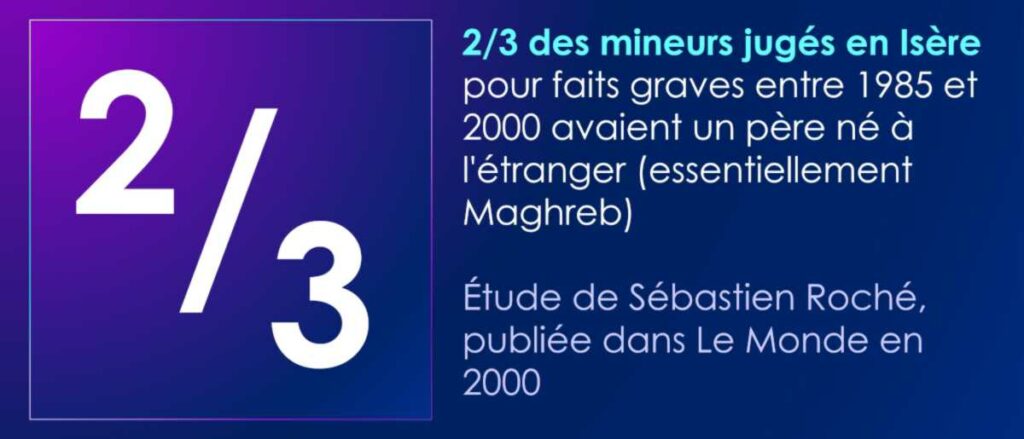 Les deux tiers des mineurs jugés en Isère pour faits graves entre 1985 et 2000 avaient un père né à l'étranger