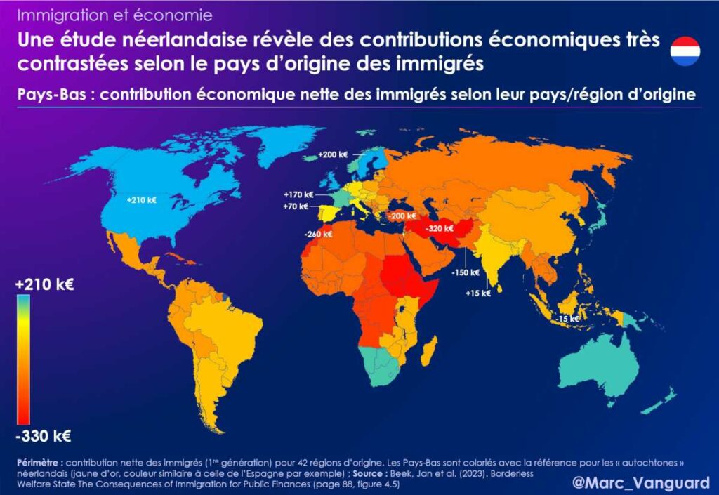 Une étude néerlandaise révèle des contributions économiques contrastées selon le pays d'origine des immigrés