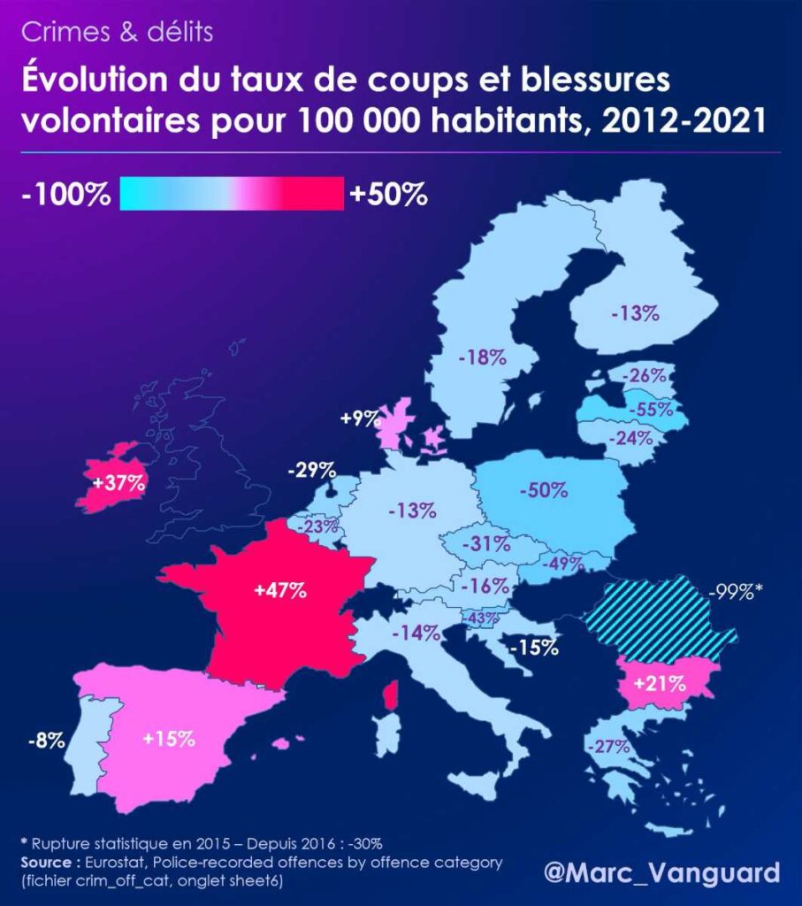 Évolution du taux de coups et blessures en Europe, 2012-2021