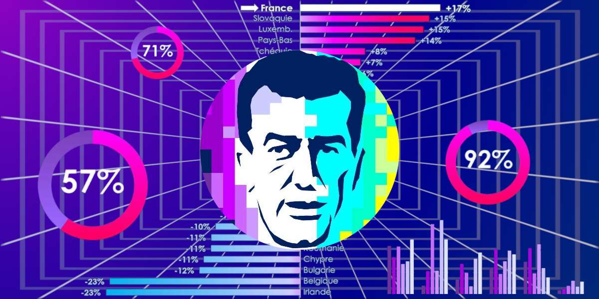 Marc Vanguard, Bilan économique des années Macron, troisième partie