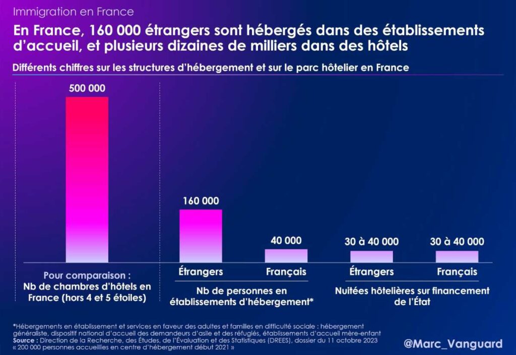 Hébergement des migrants en France dans les établissements d'accueil et les hôtels Hébergement des migrants en France dans les établissements d'accueil et les hôtels