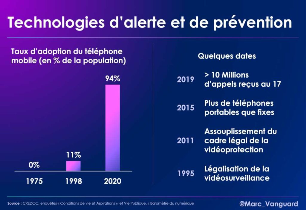 Technologies d'alerte et de prévention : adoption du téléphone mobile Technologies d'alerte et de prévention : adoption du téléphone mobile
