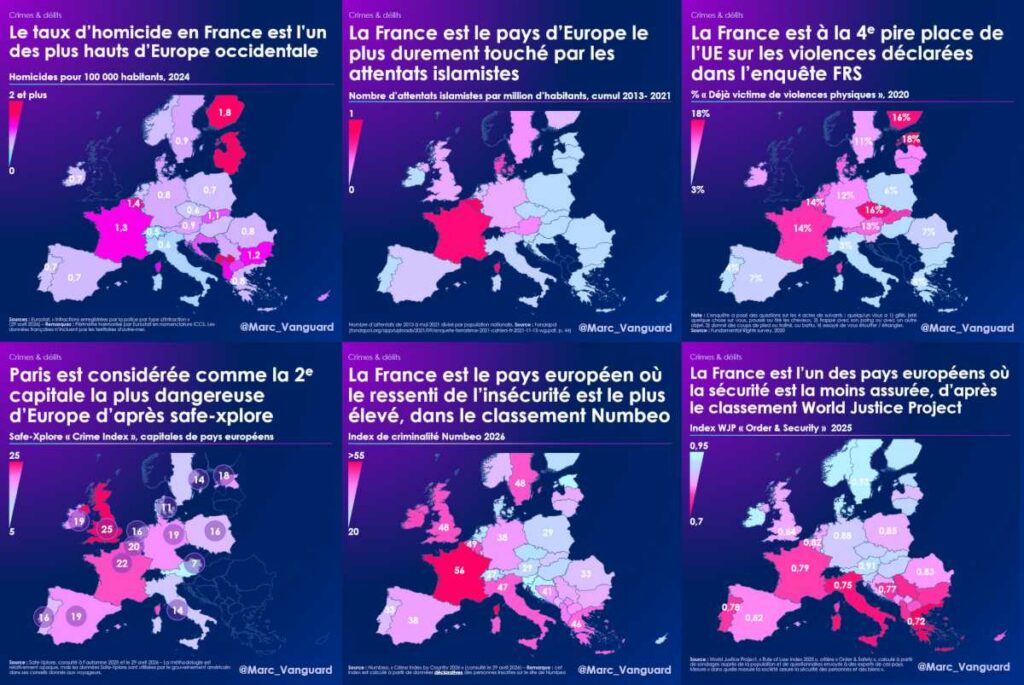 Indicateurs d'insécurité en Europe Indicateurs d'insécurité en Europe