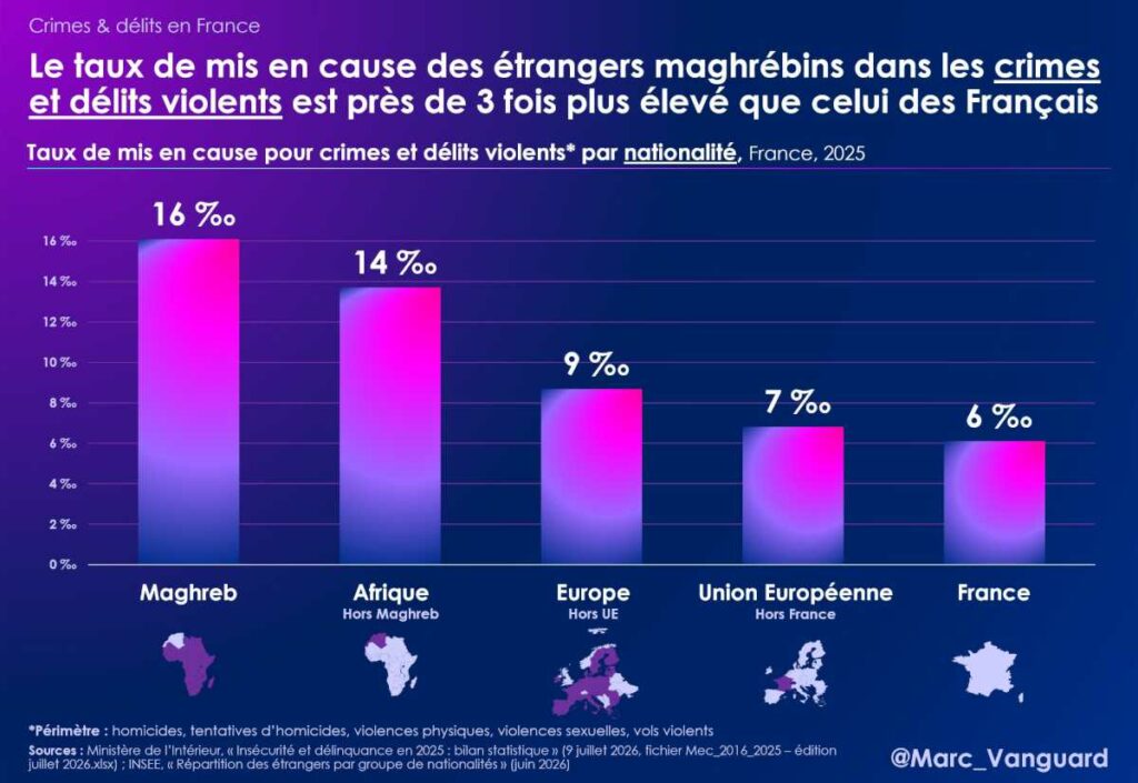 Taux de mis en cause dans les crimes et délits violents par origine Taux de mis en cause dans les crimes et délits violents par origine